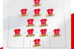 英雄联盟总决赛赛程-中国足球超级联赛各队实力对比一览无余！