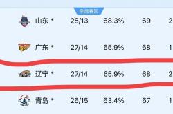 英雄联盟总决赛赛程-实力碾压！球队雄心勃发，大获全胜，领跑积分榜的简单介绍