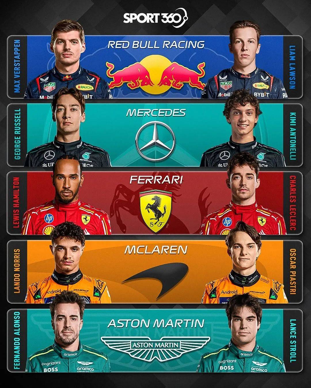 包含红牛二队横扫索伯车队，勒克莱尔关键制胜的词条